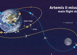 Artemis II splashes down after fiery reentry; heat shield holds Heat shield and splash down: Artemis II's return to Earth