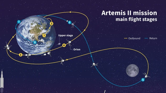 Artemis II splashes down after fiery reentry; heat shield holds Heat shield and splash down: Artemis II's return to Earth