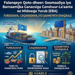 Tallaabo Taariikhi ah: Soomaaliya oo Loo Ogolaaday Dhoofinta Canshuur-La’aanta ah ee Suuqa Yurub Tallaabo Taariikhi ah: Soomaaliya oo Loo Ogolaaday Dhoofinta Canshuur-La'aanta ah ee Suuqa Yurub